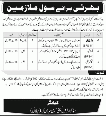 Headquarter 20 Company Army Service Corps Quetta Jobs June 2020