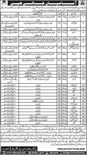 Jhalawan Medical College Khuzdar Jobs 2020