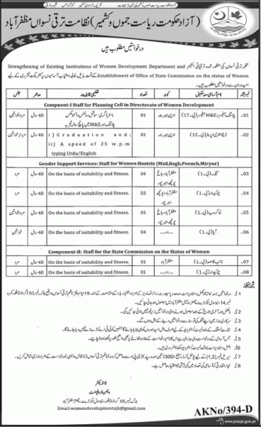 Women Development Department AJK Jobs May 2020