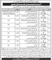 COD Kala Jhelum Jobs 2020