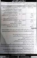 Deputy Commissioner Office Peshawar NTS Jobs December 2019 Advertisement With Application Form