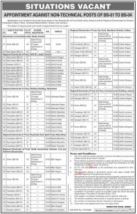 Directorate Of Food Sindh (HQ) Jobs March 2020