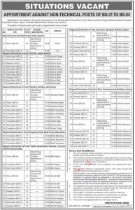 Directorate Of Food Sindh (HQ) Jobs March 2020