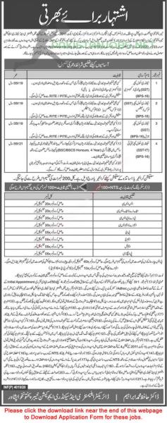 Elementary and Secondary Education KPK Jobs October 2020