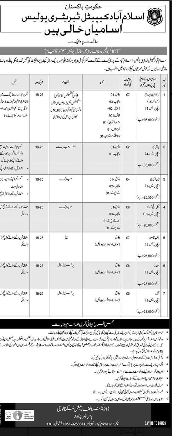 ict police jobs 2020 islamabad police jobs 2020 latest