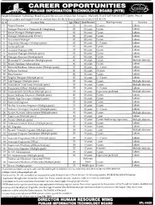 Latest Govt Jobs 2019 Punjab Information Technology Board PITB