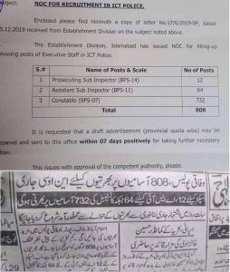 ICT Islamabad Police Jobs 2020 For Constables, PSI & ASI