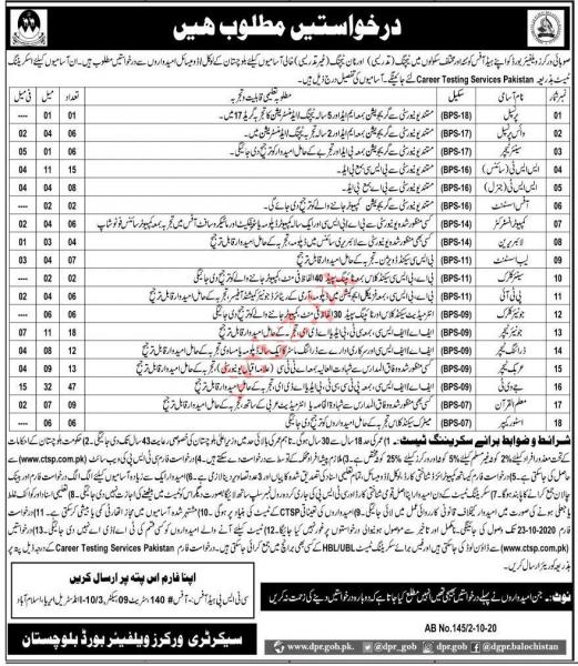 Provincial Workers Welfare Board Schools Jobs October 2020