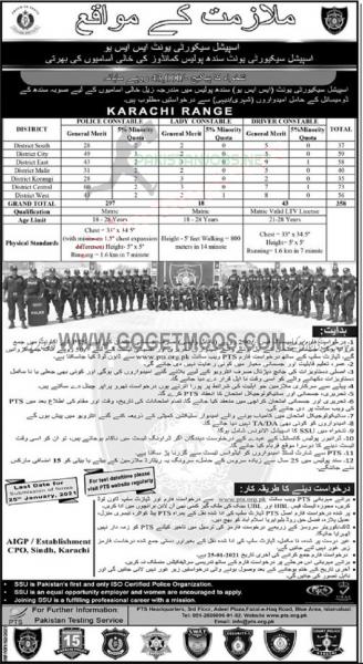 Sindh Police SSU Jobs 2021 PTS Karachi Application Form