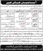 Fixed Communication Signal Company Quetta Jobs March 2020