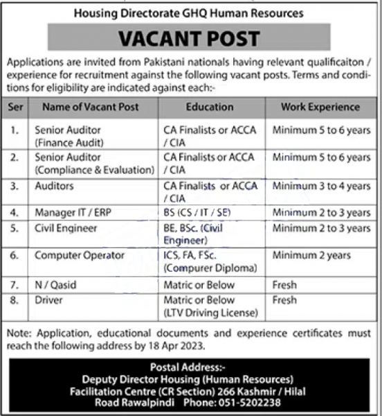 Housing Directorate GHQ Latest Jobs 2023